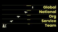 Diagram of risks at different altitudes
